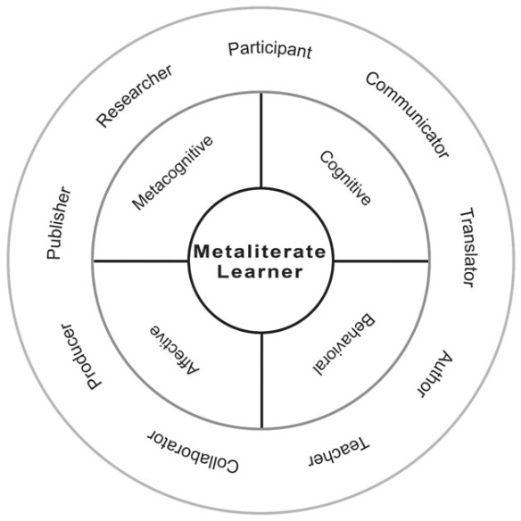 Metaliterate learner